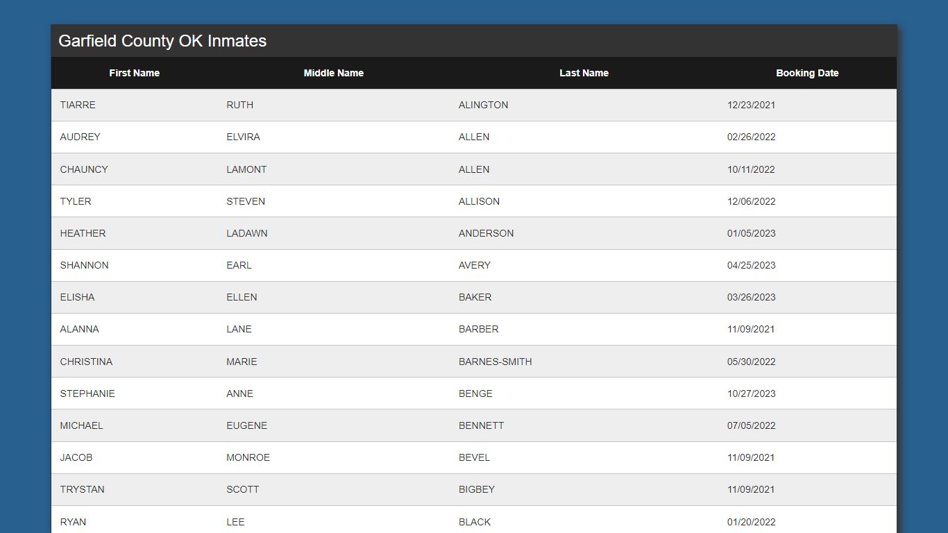 Inmate List - Kinetic Console